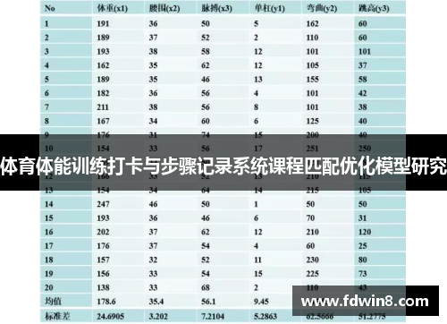 体育体能训练打卡与步骤记录系统课程匹配优化模型研究