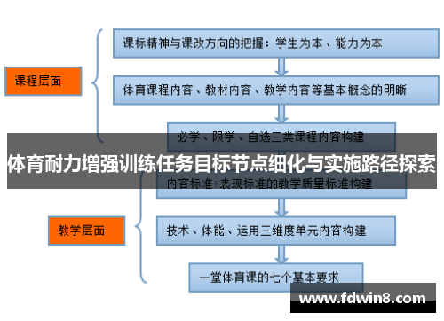 体育耐力增强训练任务目标节点细化与实施路径探索