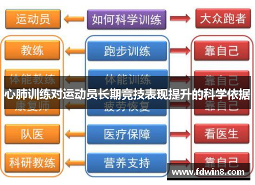 心肺训练对运动员长期竞技表现提升的科学依据